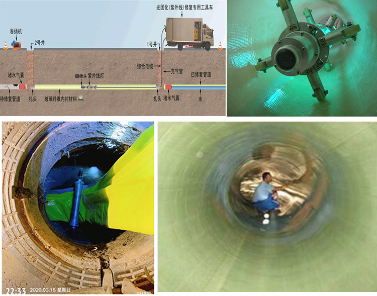 宣城UV-CIPP内衬修复