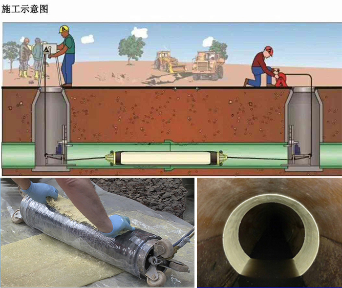 宣城管道局部点状修复